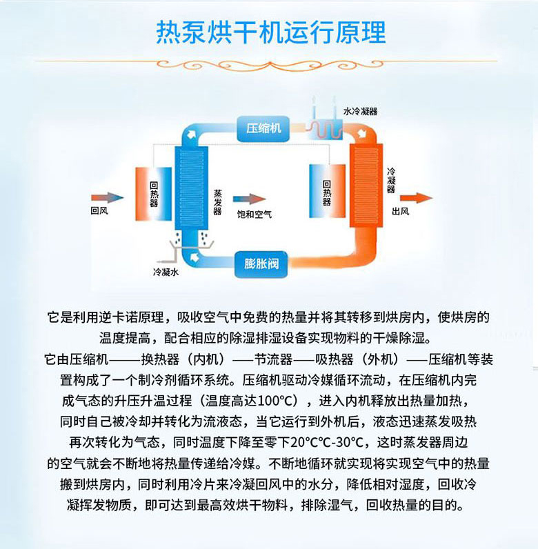 熱泵烘干機組