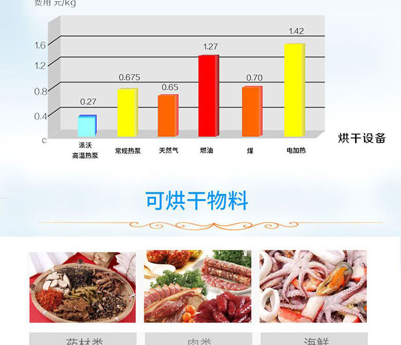 熱泵烘干機組